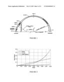 Method of modeling the behavior of an eye subjected to an external force diagram and image