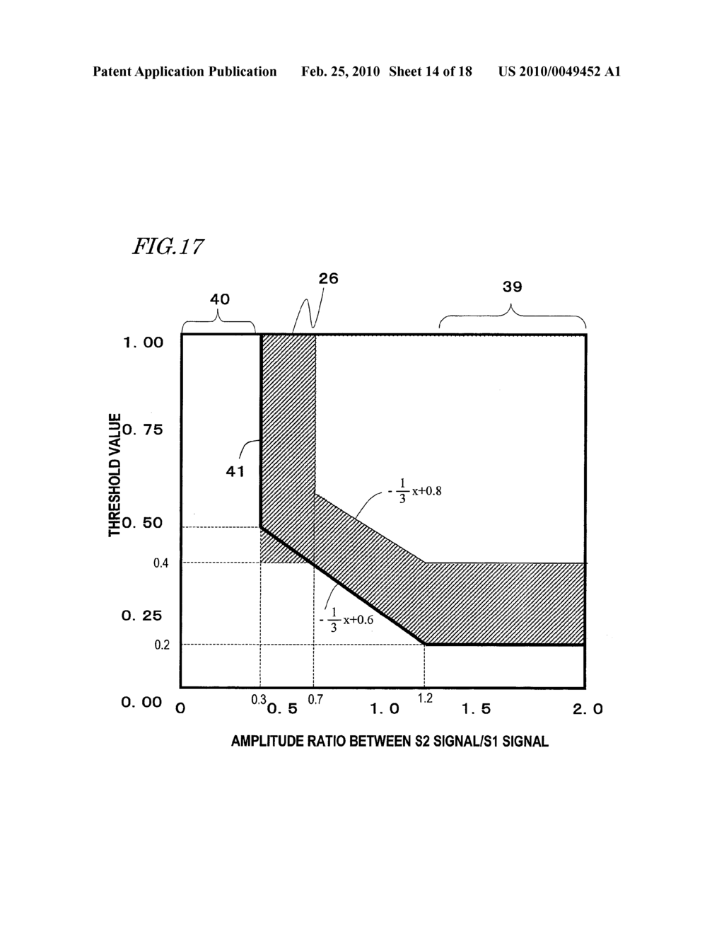 ULTRASONIC MEASURING DEVICE AND ULTRASONIC MEASURING METHOD - diagram, schematic, and image 15