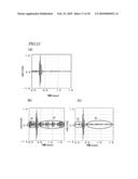 ULTRASONIC MEASURING DEVICE AND ULTRASONIC MEASURING METHOD diagram and image