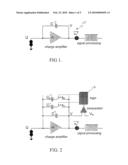 High Dynamic Range Charge Measurements diagram and image