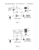 High Dynamic Range Charge Measurements diagram and image