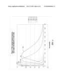 MASS FLOW CONTROLLER WITH IMPROVED DYNAMIC diagram and image