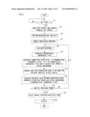 DOCUMENT ANALYZING APPARATUS AND METHOD THEREOF diagram and image