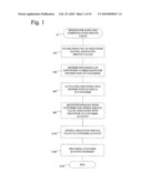 Inserting Value into Customer Account at Point of Sale Using a Customer Account Identifier diagram and image