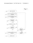 Inserting Value into Customer Account at Point of Sale Using a Customer Account Identifier diagram and image