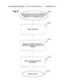 Inserting Value into Customer Account at Point of Sale Using a Customer Account Identifier diagram and image