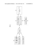 ONLINE SHOPPING SYSTEM AND METHOD FOR USE OFFLINE, AND APPARATUSES APPLIED TO THE SAME diagram and image