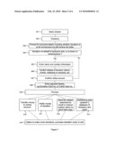 System and method for providing online donations diagram and image