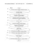 SYSTEM FOR MAKING FINANCIAL GIFTS diagram and image