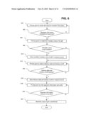 SYSTEM FOR MAKING FINANCIAL GIFTS diagram and image