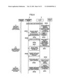 INFORMATION PROCESSING SYSTEM, A MANAGEMENT APPARATUS, AN INFORMATION PROCESSING METHOD AND A MANAGEMENT METHOD diagram and image