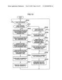 INFORMATION PROCESSING SYSTEM, A MANAGEMENT APPARATUS, AN INFORMATION PROCESSING METHOD AND A MANAGEMENT METHOD diagram and image