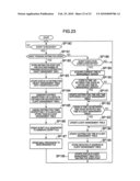 INFORMATION PROCESSING SYSTEM, A MANAGEMENT APPARATUS, AN INFORMATION PROCESSING METHOD AND A MANAGEMENT METHOD diagram and image