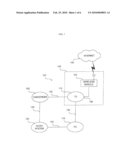 HOME NETWORK USING WIRELESS MODULE diagram and image