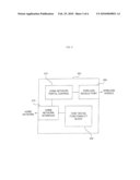 HOME NETWORK USING WIRELESS MODULE diagram and image