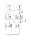 Method For Automatically Re-Connecting Customer Premises Equipment (CPE) Web User Interface (UI) diagram and image