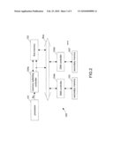 MEMORY MANAGEMENT SYSTEM AND METHOD THEREOF diagram and image