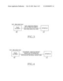 Apparatus and Method for Using Secure Removable Media (SRM) in Digital Rights Management diagram and image