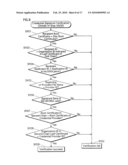 APPLICATION EXECUTING DEVICE, MANAGING METHOD, AND PROGRAM diagram and image