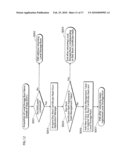 APPLICATION EXECUTING DEVICE, MANAGING METHOD, AND PROGRAM diagram and image