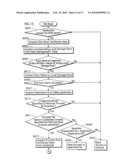 APPLICATION EXECUTING DEVICE, MANAGING METHOD, AND PROGRAM diagram and image