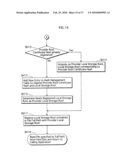 APPLICATION EXECUTING DEVICE, MANAGING METHOD, AND PROGRAM diagram and image