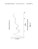 METHOD, COMPUTER PROGRAM PRODUCT, AND HARDWARE PRODUCT FOR PROVIDING PROGRAM INDIVIDUALITY ANALYSIS FOR SOURCE CODE PROGRAMS diagram and image