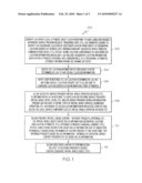 GENERATING USER AND AVATAR SPECIFIC CONTENT IN A VIRTUAL WORLD diagram and image