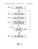 SYSTEM AND METHOD FOR RADIO FREQUENCY INTRUSION DETECTION diagram and image
