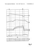 PROCEDURE FOR OPERATING A COMBUSTION ENGINE WITH A SCR-CATALYZER diagram and image