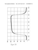 Gas Sensor diagram and image