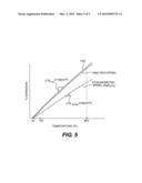 Sintered and bonded multilayer sensor diagram and image