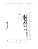 Comprehensive two-dimensional gas chromatography method with one switching valve as the modulator diagram and image