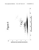 Comprehensive two-dimensional gas chromatography method with one switching valve as the modulator diagram and image