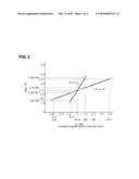 GAS CONCENTRATION DETECTION APPARATUS AND GAS CONCENTRATION DETECTION SYSTEM diagram and image