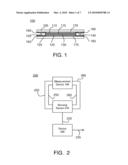 Nanoscale Force Transducer diagram and image