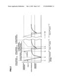 GAS TREATMENT APPARATUS, GAS TREATMENT METHOD, AND STORAGE MEDIUM diagram and image