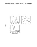 MERCURY ABSORPTION USING CHABAZITE SUPPORTED METALLIC NANODOTS diagram and image