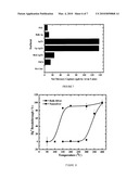 MERCURY ABSORPTION USING CHABAZITE SUPPORTED METALLIC NANODOTS diagram and image