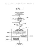 System for restarting internal combustion engine when engine restart request occurs diagram and image