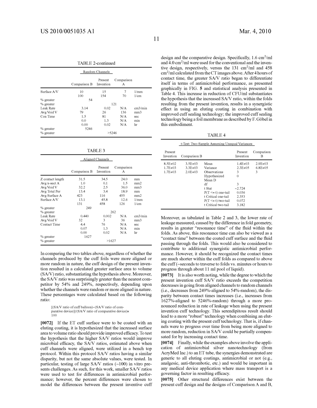 LOW-PRESSURE AIRWAY MANAGEMENT DEVICE WITH ACTIVE COATING AND METHOD FOR PATIENT CARE - diagram, schematic, and image 19