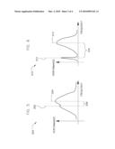 METHOD AND APPARATUS FOR REDUCING ACOUSTIC NOISE IN A SYNTHETIC JET diagram and image