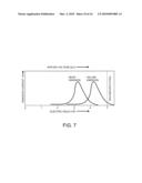 ION BEAM STABILIZATION diagram and image