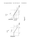 Method and Apparatus for the Measurement of Signals from Radiation Sensors diagram and image