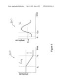 Method and Apparatus for the Measurement of Signals from Radiation Sensors diagram and image