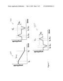 Method and Apparatus for the Measurement of Signals from Radiation Sensors diagram and image