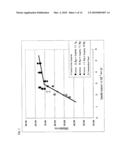 NEGATIVE-ELECTRODE ACTIVE MATERIAL FOR SECONDARY BATTERY diagram and image