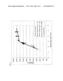 NEGATIVE-ELECTRODE ACTIVE MATERIAL FOR SECONDARY BATTERY diagram and image