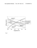 PROCESSING OF BIOMASS-DERIVED OXYGENATES WITH PARTICLES COMPRISING A COKE DEPOSIT diagram and image