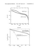 Organic field-effect transistor, production method and intermediate structure therefor, and organic field-effect device diagram and image